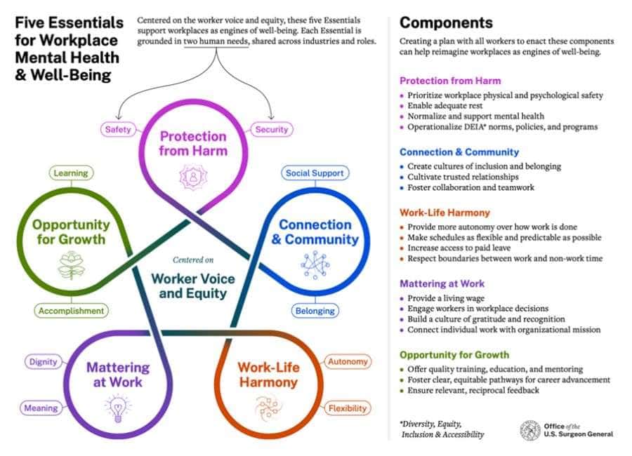 Workplace Mental Health Wellbeing Workplace Mental Health Wellbeing